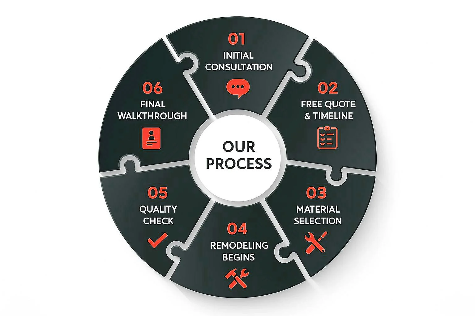 Working Process Working Process